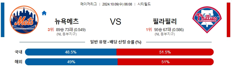 뉴욕 메츠 필라델피아 【 MLB 】분석 스포츠중계 20241009