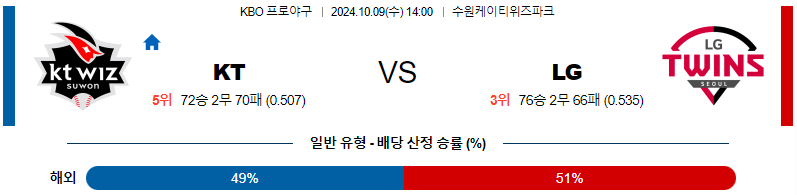 KT LG 【 KBO 】분석 스포츠중계 20241009