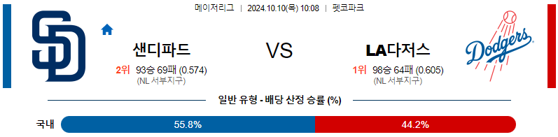 샌디에이고 LA 다저스 【 MLB 】분석 스포츠중계 20241010