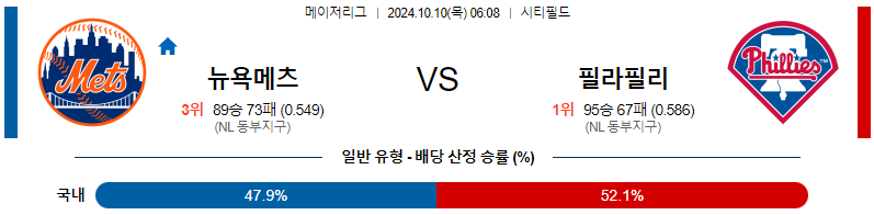 뉴욕 메츠 필라델피아 【 MLB 】분석 스포츠중계 20241010