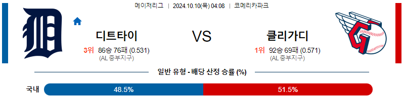 디트로이트 클리블랜드 【 MLB 】분석 스포츠중계 20241010