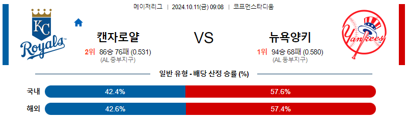 캔자스시티 뉴욕 양키스 【 MLB 】분석 스포츠중계 20241011