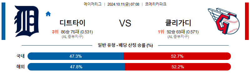 디트로이트 클리블랜드 【 MLB 】분석 스포츠중계 20241011