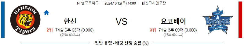 한신 요코하마 【 NPB 】분석 스포츠중계 20241012