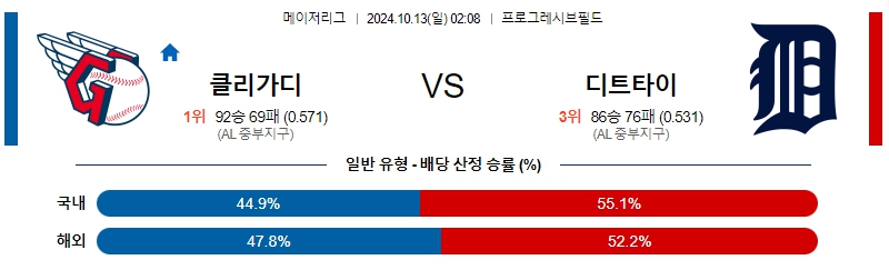 클리블랜드 디트로이트 【 MLB 】분석 스포츠중계 20241013