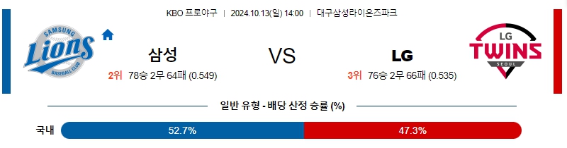 삼성 LG 【 KBO 】분석 스포츠중계 20241013