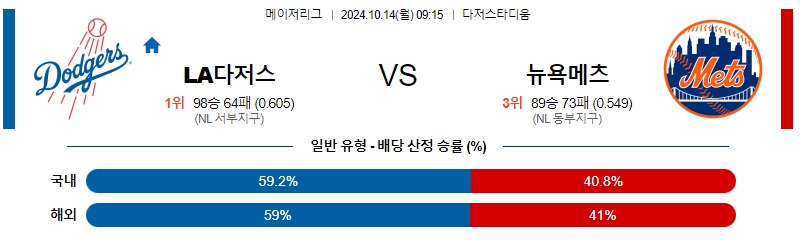 LA 다저스 뉴욕 메츠 【 MLB 】분석 스포츠중계 20241014