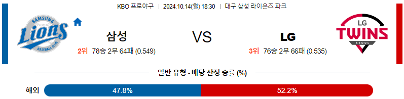 삼성 LG 【 KBO 】분석 스포츠중계 20241014