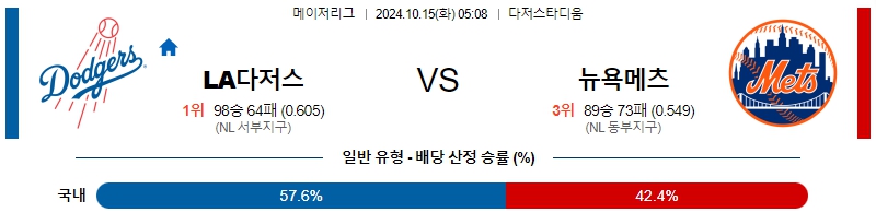 LA 다저스 뉴욕 메츠 【 MLB 】분석 스포츠중계 20241015