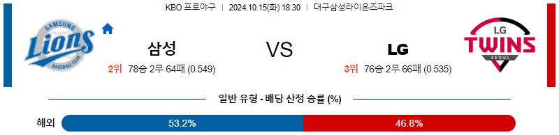 삼성 LG 【 KBO 】분석 스포츠중계 20241015