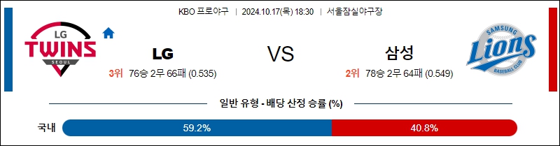 LG 삼성 【 KBO 】분석 스포츠중계 20241017