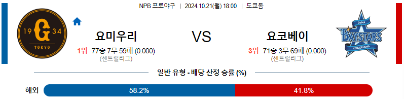 요미우리 요코하마 【 NPB 】분석 스포츠중계 20241021