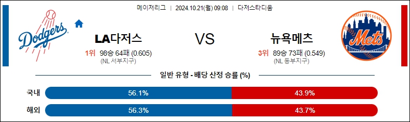 LA 다저스 뉴욕 메츠 【 MLB 】분석 스포츠중계 20241021