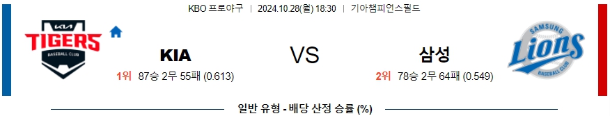 KIA 삼성 【 KBO 】분석 스포츠중계 20241028