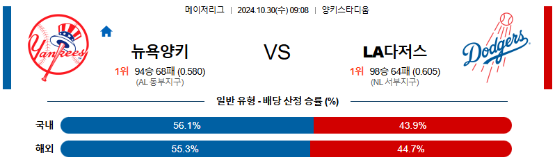 뉴욕 양키스 LA 다저스 【 MLB 】분석 스포츠중계 20241030