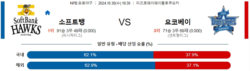 소프트뱅크 요코하마 【 NPB 】분석 스포츠중계 20241030