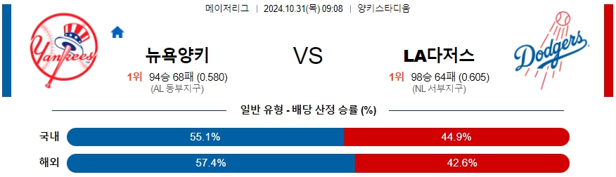 뉴욕 양키스 LA 다저스 【 MLB 】분석 스포츠중계 20241031