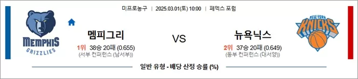 3월 01일 NBA 멤피그리 vs 뉴욕닉스