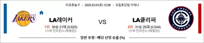 3월 01일 NBA LA레이커 vs LA클리퍼