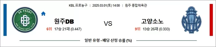 3월 01일 KBL 원주DB vs 고양소노