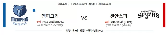 3월 02일 NBA 멤피그리 vs 샌안스퍼