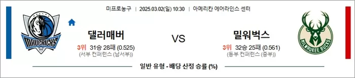 3월 02일 NBA 댈러매버 vs 밀워벅스