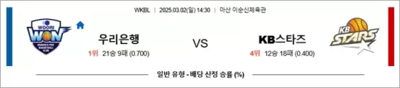 3월 02일 WKBL 우리은행 vs KB스타즈