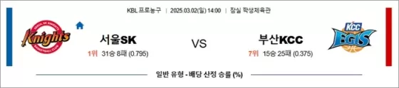 3월 02일 KBL 서울SK vs 부산KCC