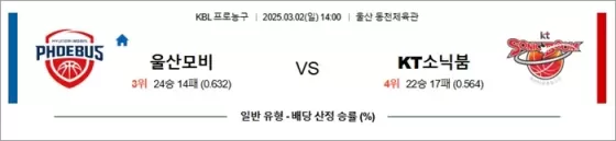 3월 02일 KBL 울산모비 vs KT소닉붐