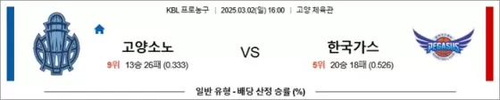 3월 02일 KBL 고양소노 vs 한국가스