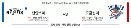 3월 03일 NBA 샌안스퍼 vs 오클썬더