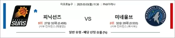 3월 03일 NBA 피닉선즈 vs 미네울브