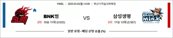 3월 03일 WKBL BNK썸 vs 삼성생명