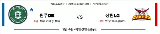 3월 03일 KBL 원주DB vs 창원LG