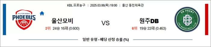 3월 06일 KBL 울산모비 vs 원주DB