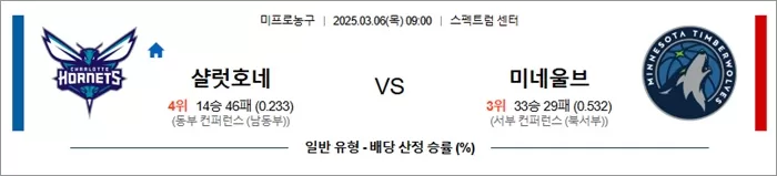 3월 06일 NBA 샬럿호네 vs 미네울브