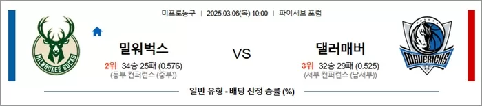 3월 06일 NBA 밀워벅스 vs 댈러매버