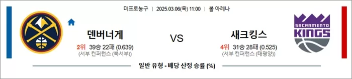 3월 06일 NBA 덴버너게 vs 새크킹스