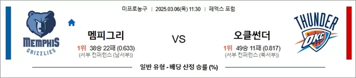 3월 06일 NBA 멤피그리 vs 오클썬더