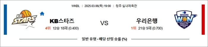 3월 06일 WKBL KB스타즈 vs 우리은행