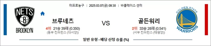 3월 07일 NBA 브루네츠 vs 골든워리