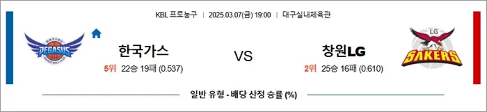 3월 07일 KBL 한국가스 vs 창원LG