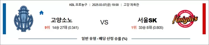 3월 07일 KBL 고양소노 vs 서울SK