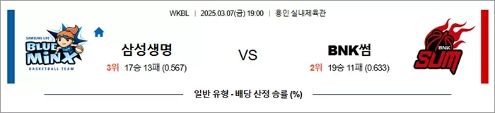 3월 07일 WKBL 삼성생명 vs BNK썸