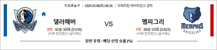 3월 08일 NBA 댈러매버 vs 멤피그리