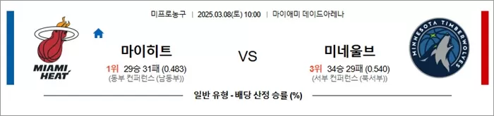 3월 08일 NBA 마이히트 vs 미네울브