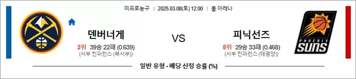 3월 08일 NBA 덴버너게 vs 피닉선즈