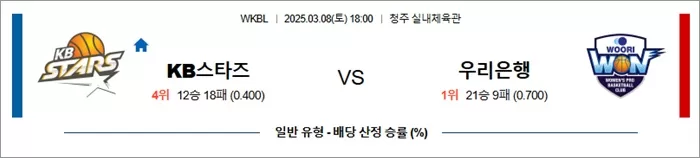 3월 08일 WKBL KB스타즈 vs 우리은행