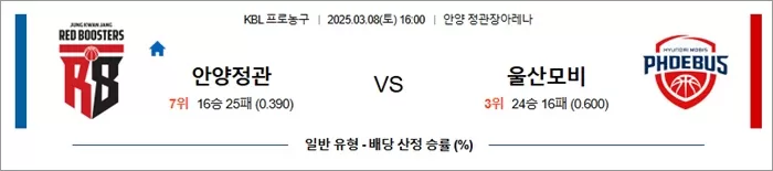 3월 08일 KBL 안양정관 vs 울산모비