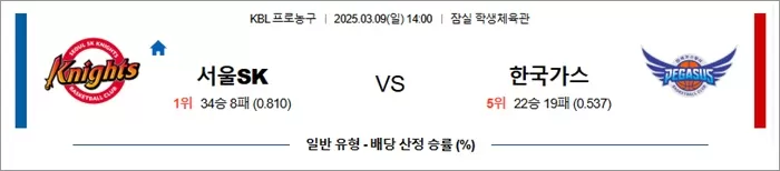 3월 09일 KBL 서울SK vs 한국가스